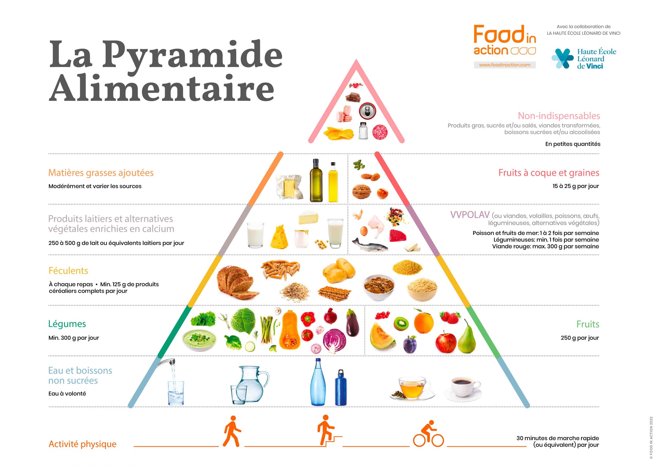 pyramide-alimentaire